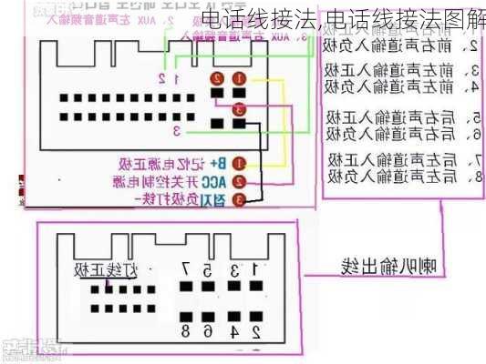 电话线接法,电话线接法图解