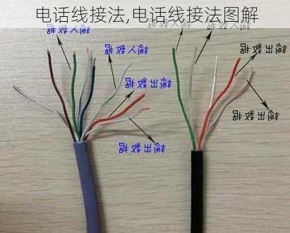 电话线接法,电话线接法图解