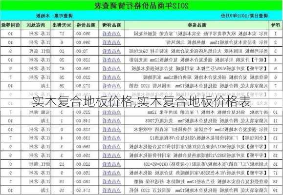 实木复合地板价格,实木复合地板价格表