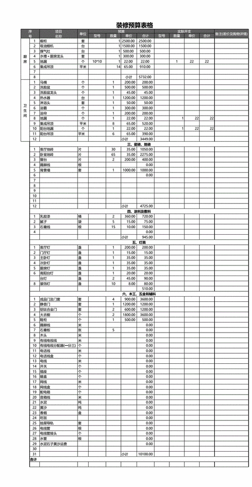 材料预算,材料预算表