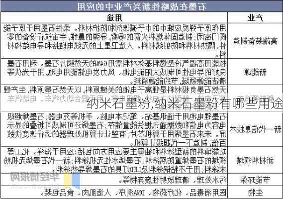 纳米石墨粉,纳米石墨粉有哪些用途