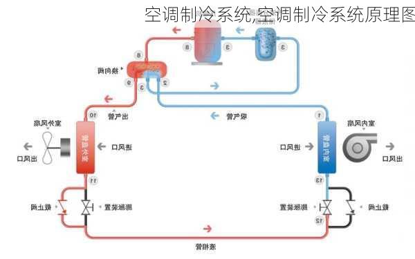 空调制冷系统,空调制冷系统原理图