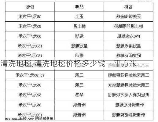 清洗地毯,清洗地毯价格多少钱一平方米