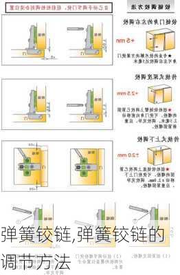 弹簧铰链,弹簧铰链的调节方法