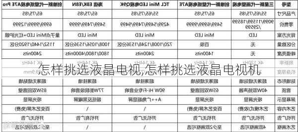 怎样挑选液晶电视,怎样挑选液晶电视机