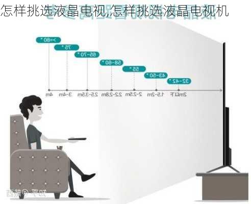 怎样挑选液晶电视,怎样挑选液晶电视机