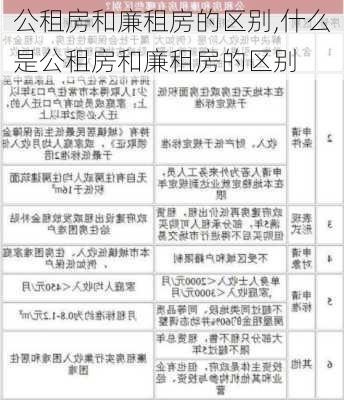 公租房和廉租房的区别,什么是公租房和廉租房的区别