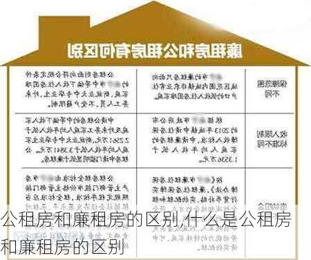 公租房和廉租房的区别,什么是公租房和廉租房的区别