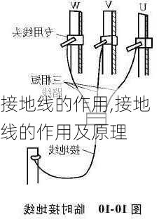 接地线的作用,接地线的作用及原理