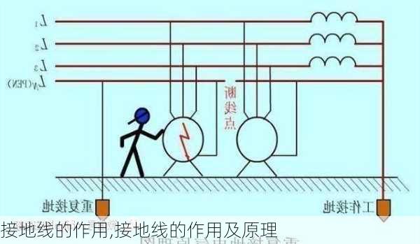 接地线的作用,接地线的作用及原理