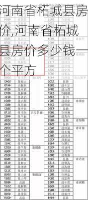 河南省柘城县房价,河南省柘城县房价多少钱一个平方