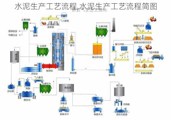 水泥生产工艺流程,水泥生产工艺流程简图