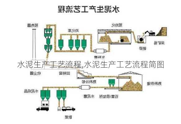 水泥生产工艺流程,水泥生产工艺流程简图