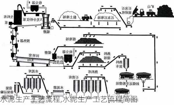 水泥生产工艺流程,水泥生产工艺流程简图