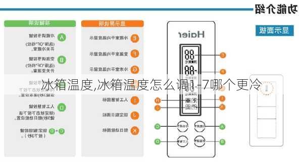 冰箱温度,冰箱温度怎么调1-7哪个更冷