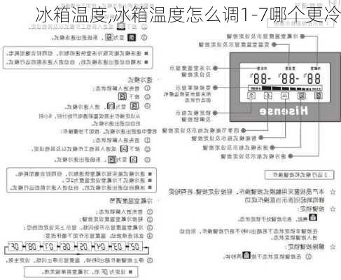 冰箱温度,冰箱温度怎么调1-7哪个更冷