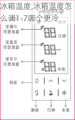 冰箱温度,冰箱温度怎么调1-7哪个更冷