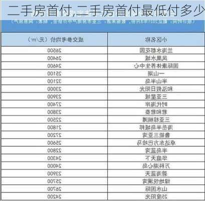 二手房首付,二手房首付最低付多少