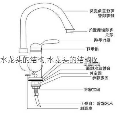 水龙头的结构,水龙头的结构图