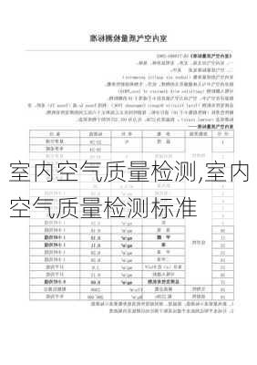 室内空气质量检测,室内空气质量检测标准