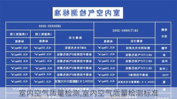 室内空气质量检测,室内空气质量检测标准