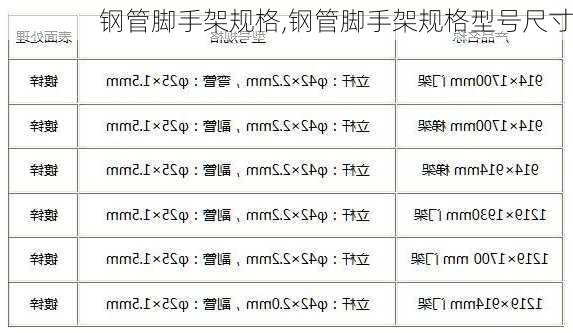 钢管脚手架规格,钢管脚手架规格型号尺寸