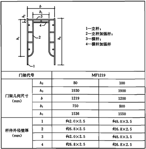 钢管脚手架规格,钢管脚手架规格型号尺寸