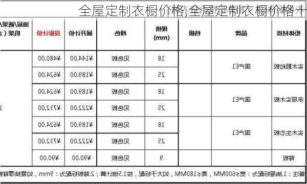 全屋定制衣橱价格,全屋定制衣橱价格十