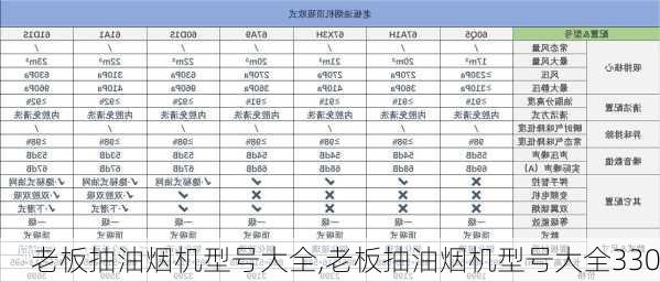 老板抽油烟机型号大全,老板抽油烟机型号大全330