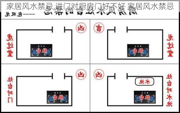 家居风水禁忌,进门对厨房门好不好 家居风水禁忌