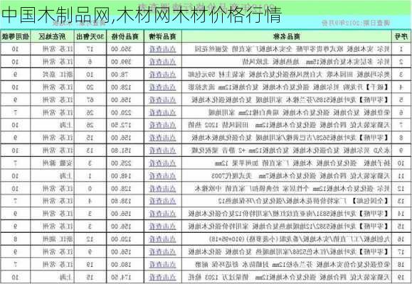 中国木制品网,木材网木材价格行情