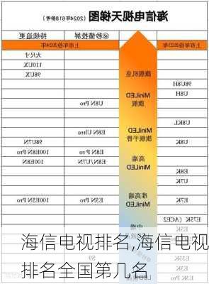 海信电视排名,海信电视排名全国第几名