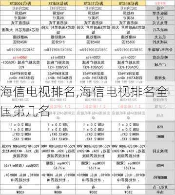 海信电视排名,海信电视排名全国第几名