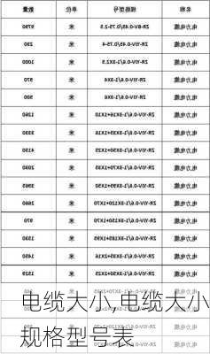 电缆大小,电缆大小规格型号表