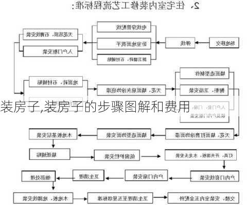 装房子,装房子的步骤图解和费用