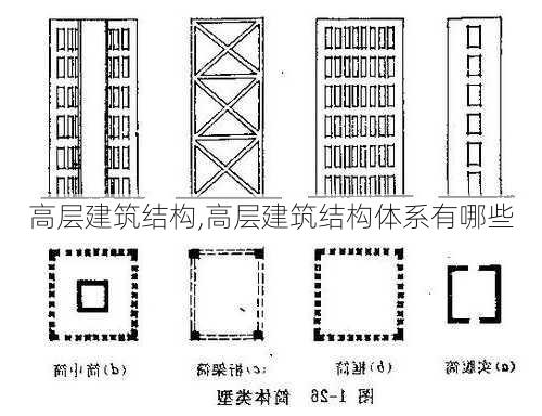 高层建筑结构,高层建筑结构体系有哪些