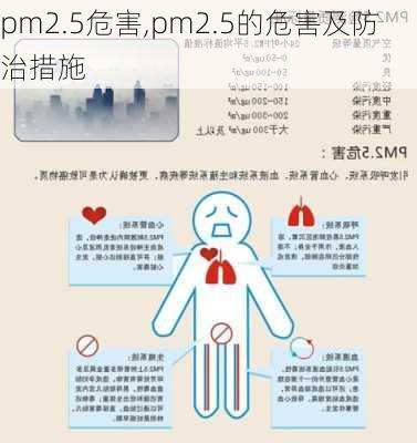 pm2.5危害,pm2.5的危害及防治措施