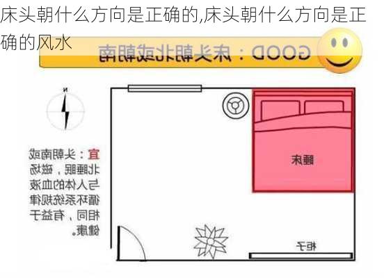 床头朝什么方向是正确的,床头朝什么方向是正确的风水