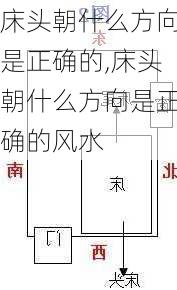 床头朝什么方向是正确的,床头朝什么方向是正确的风水