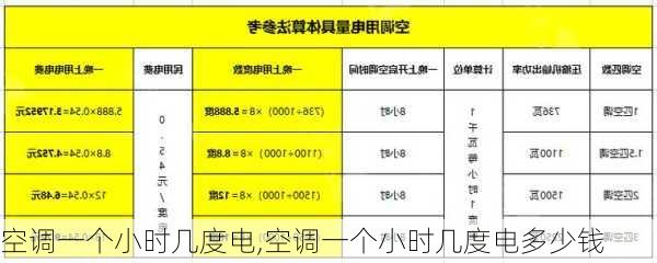 空调一个小时几度电,空调一个小时几度电多少钱