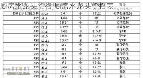 厨房水龙头价格,厨房水龙头价格表