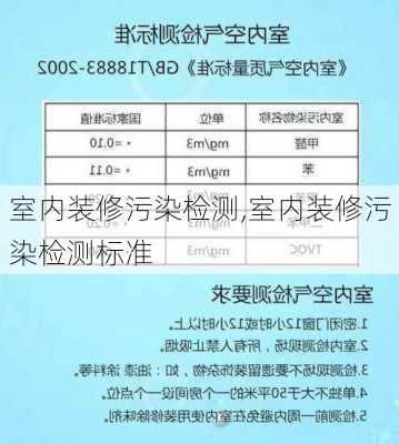 室内装修污染检测,室内装修污染检测标准