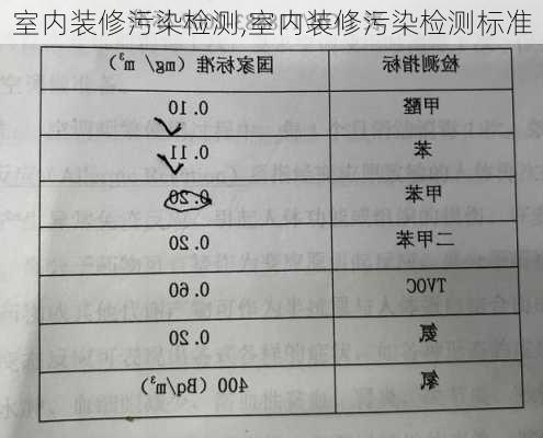 室内装修污染检测,室内装修污染检测标准