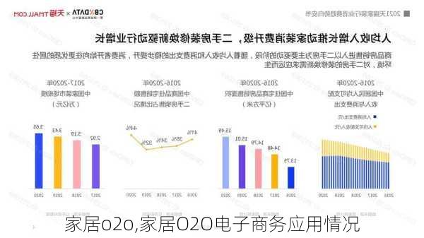 家居o2o,家居O2O电子商务应用情况