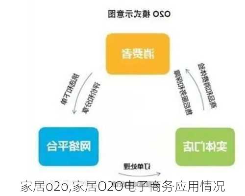 家居o2o,家居O2O电子商务应用情况