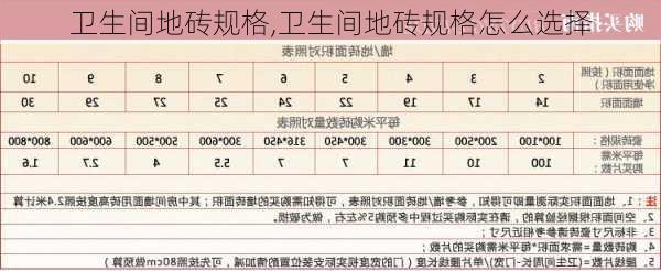 卫生间地砖规格,卫生间地砖规格怎么选择