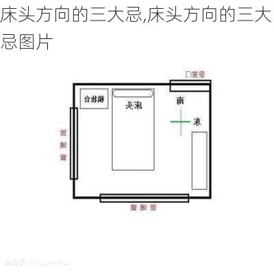 床头方向的三大忌,床头方向的三大忌图片