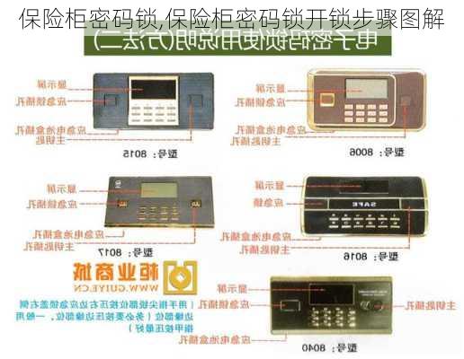 保险柜密码锁,保险柜密码锁开锁步骤图解