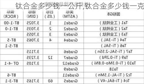 钛合金多少钱一公斤,钛合金多少钱一克