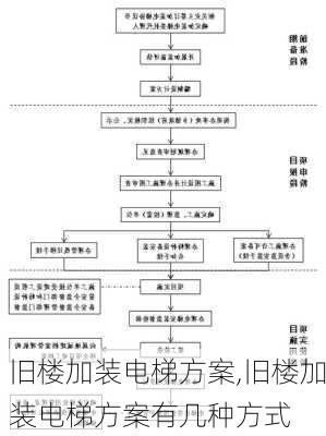 旧楼加装电梯方案,旧楼加装电梯方案有几种方式